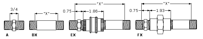 Lag A, BX, EX, FX