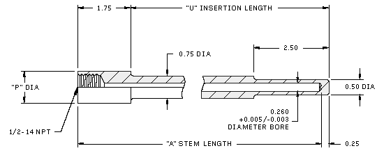 Thermowell - Type W - Socket Weld