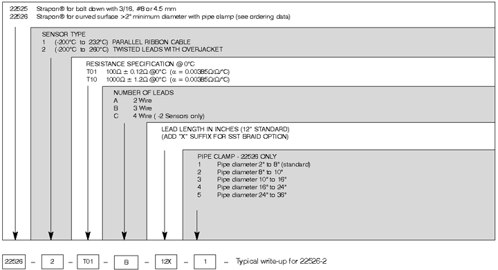 Wide Range Platinum Strapon Surface Sensor Orderings